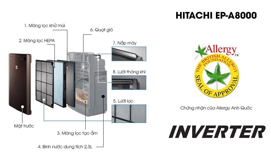 cấu tạo máy lọc không khí Hitachi EP-A8000
